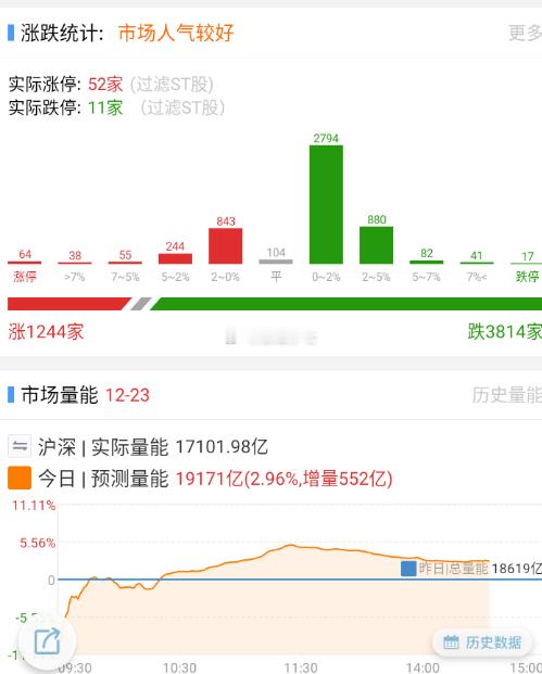 航天退潮，带下来指数，也不是啥坏事，明后天又能有预期了。 