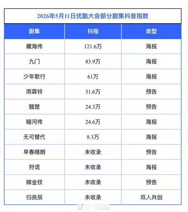 李宏毅一番男主剧少年歌行还是太权威了，牛比 