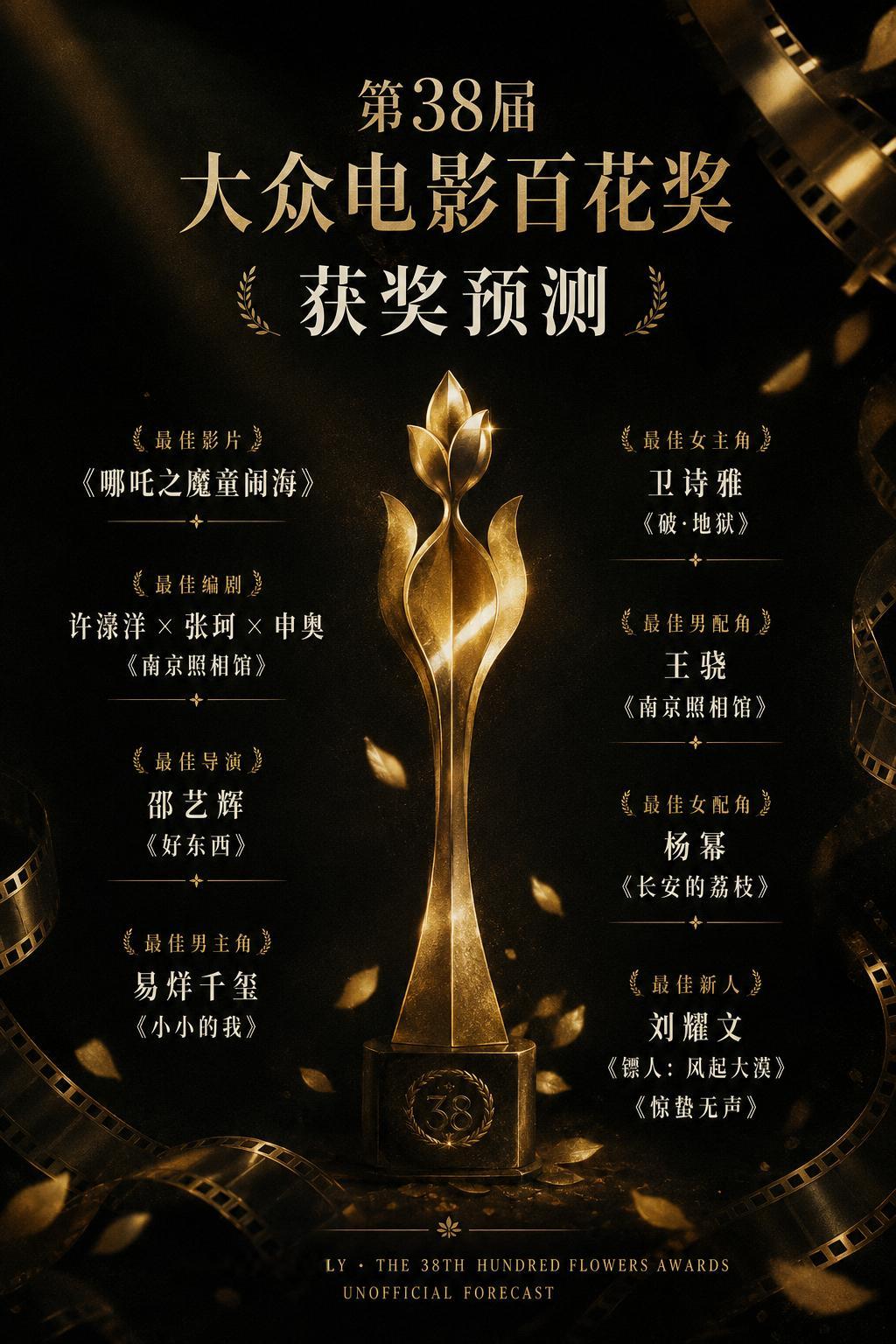 百花奖预测第38届大众电影百花奖获奖预测最佳影片《哪吒之魔童闹海》最佳编剧许渌洋