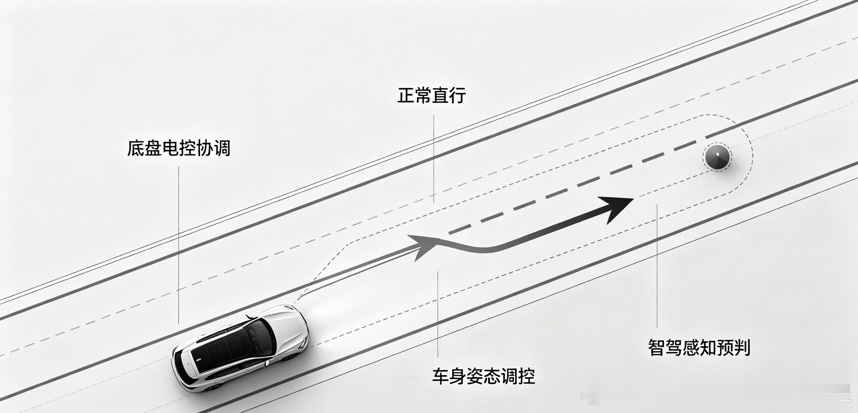腾势和方程豹都挺热闹，再说说仰望，整车智能和易四方带来的横移避险技术，颠覆传统A