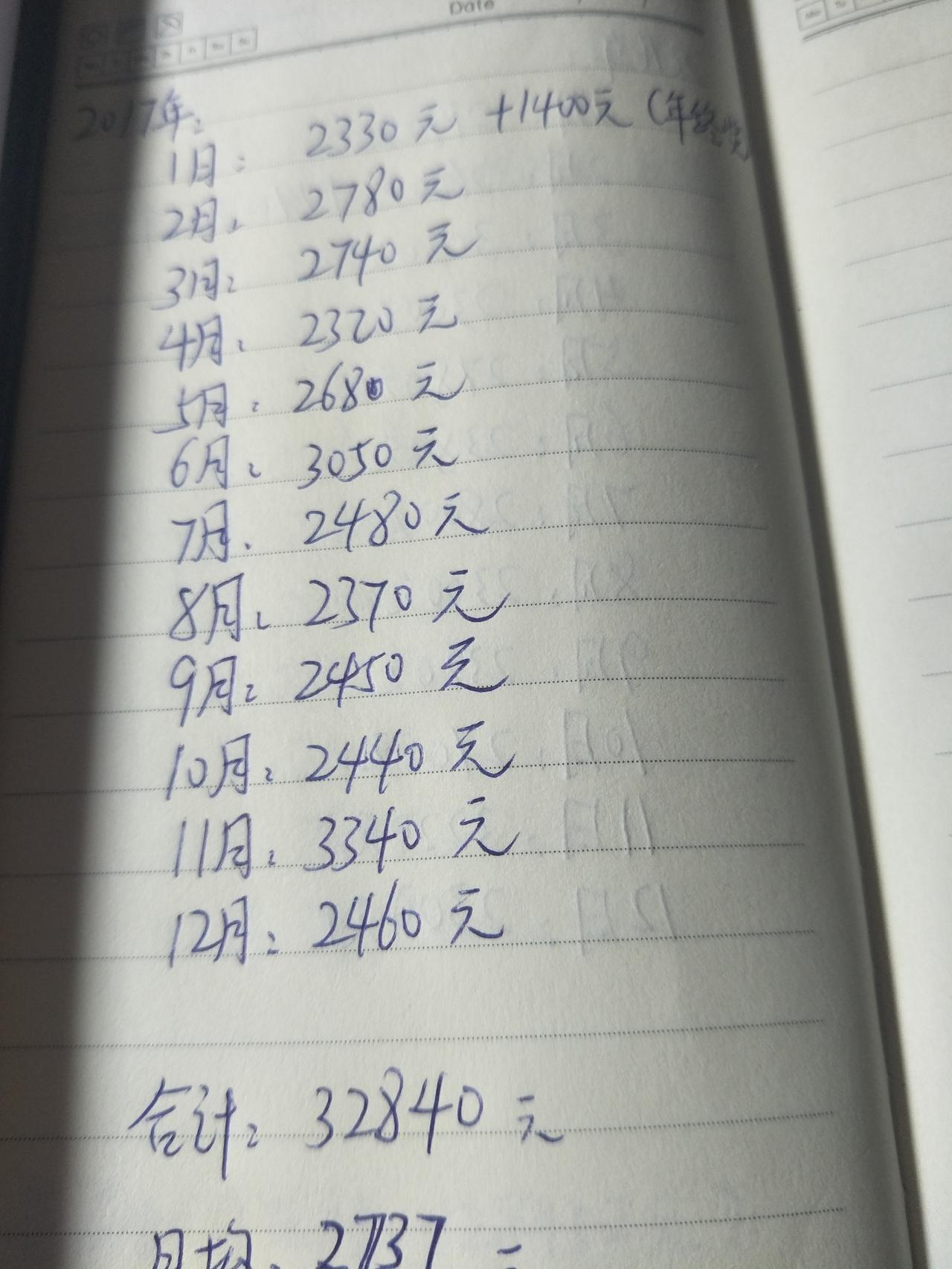 都说理财从记账开始
🉑我从05年记到现在
已经快整整21年了！

大手大脚的毛