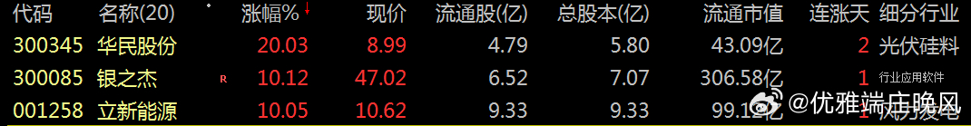 【财富晚茶】潜龙浮出水面：03.23主力资金：净流入前20股票导语：作者系《头条