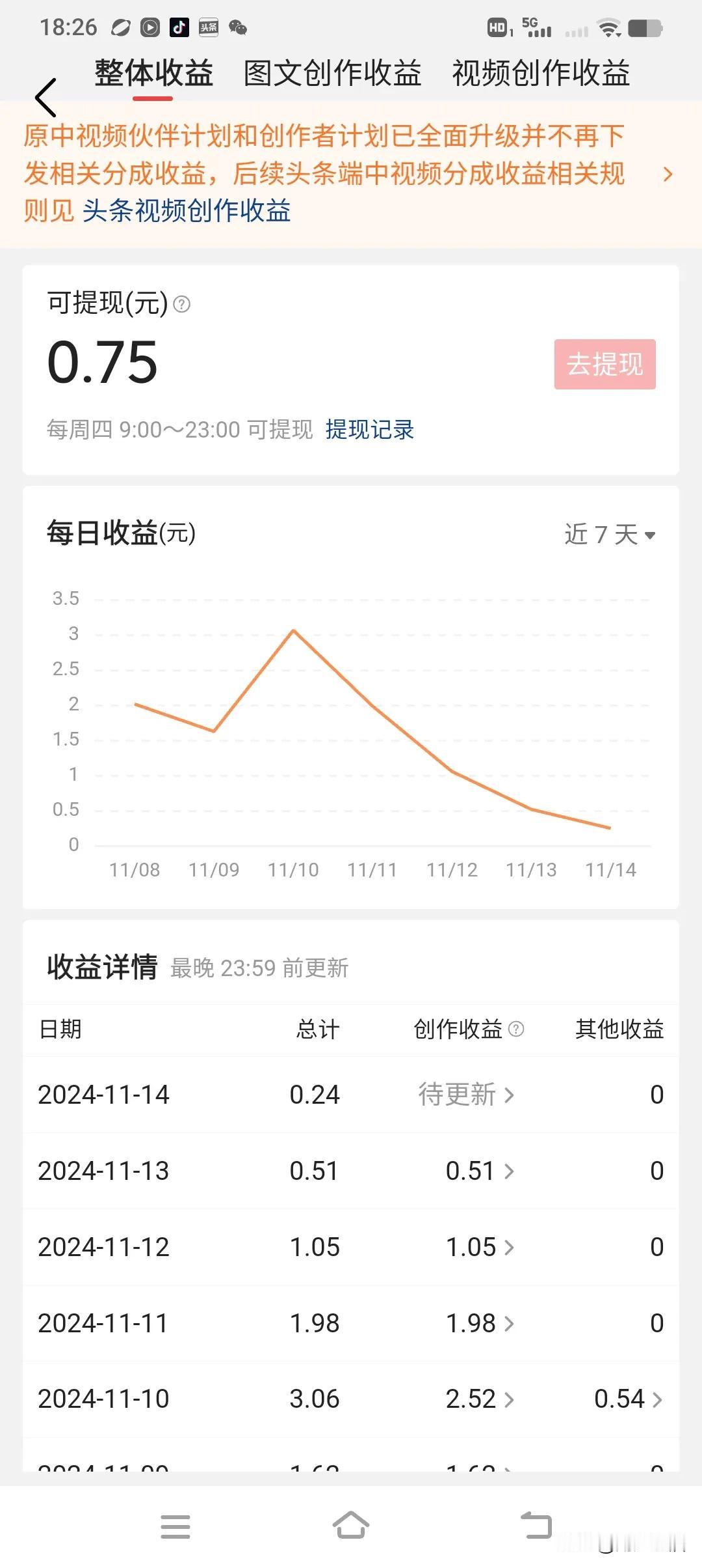 我今天的收益是二毛四，我该买点啥犒劳犒劳自己呢？

从收到钱我就纠结，一直纠结到