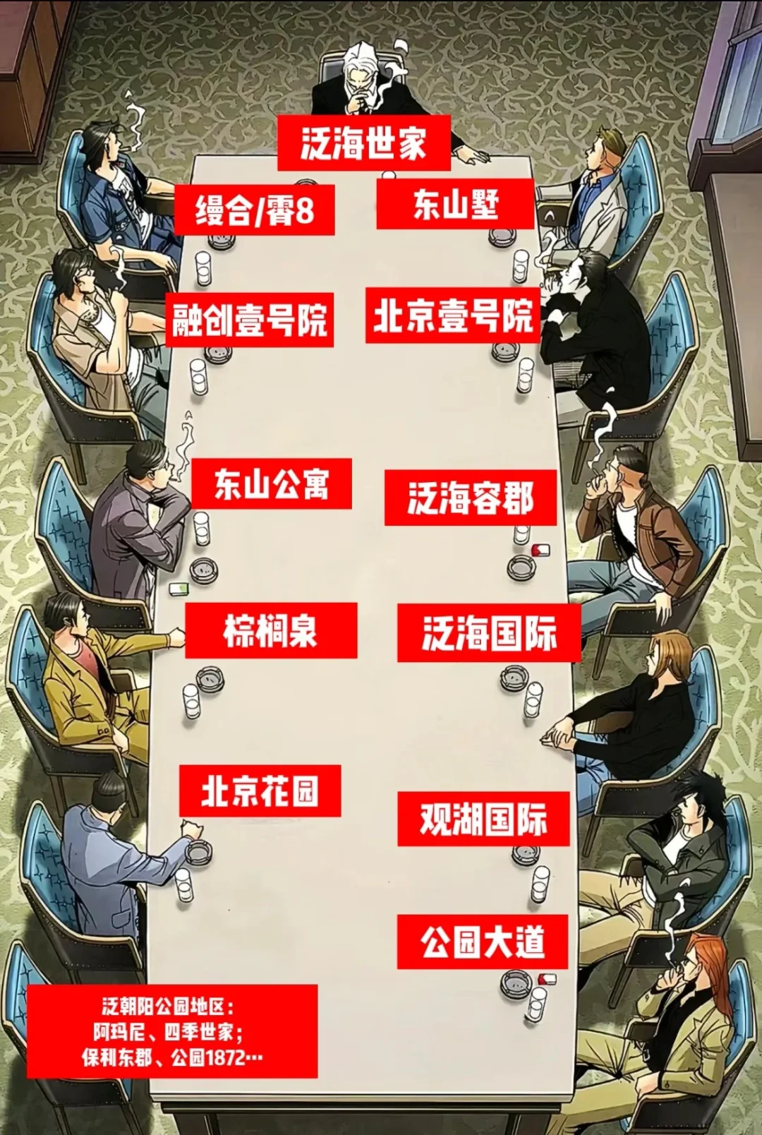 朝阳公园买豪宅，看这篇就够啦~