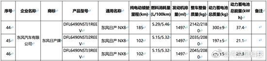 东风日产NX8纯电续航最高185km 近日，东风日产旗下全新中大型SUV——日产