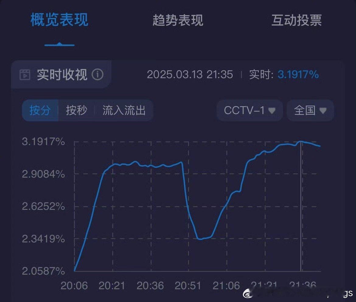 我们北上需要每一个爱发问的非鹿毛或者鹿毛，我们弹幕区见[来][来][来][来][