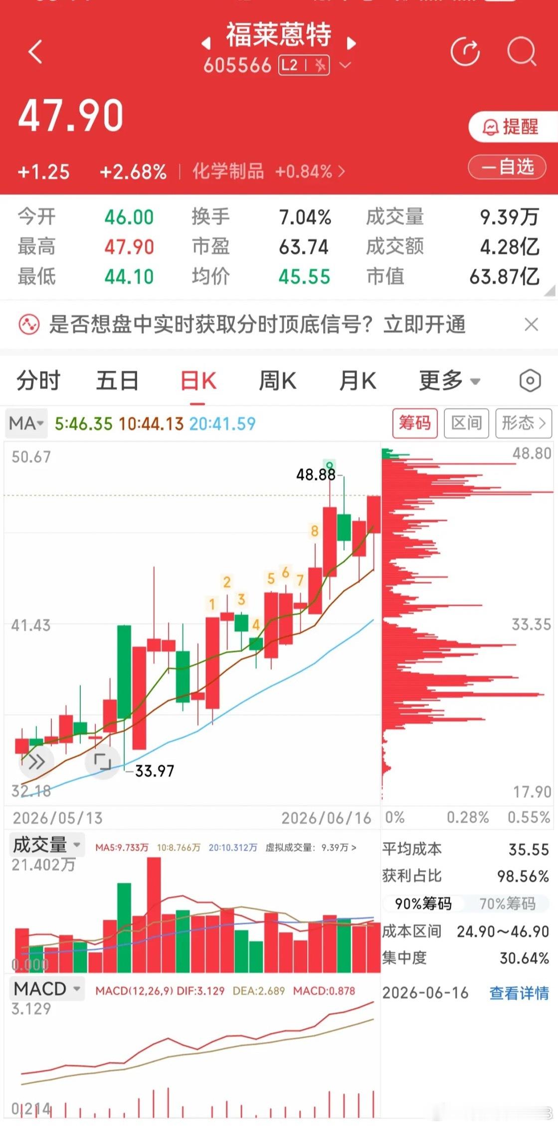 算力跨界个股分化明显，福莱蒽特多线布局走出独立行情很多人把算力概念股混为一谈，实
