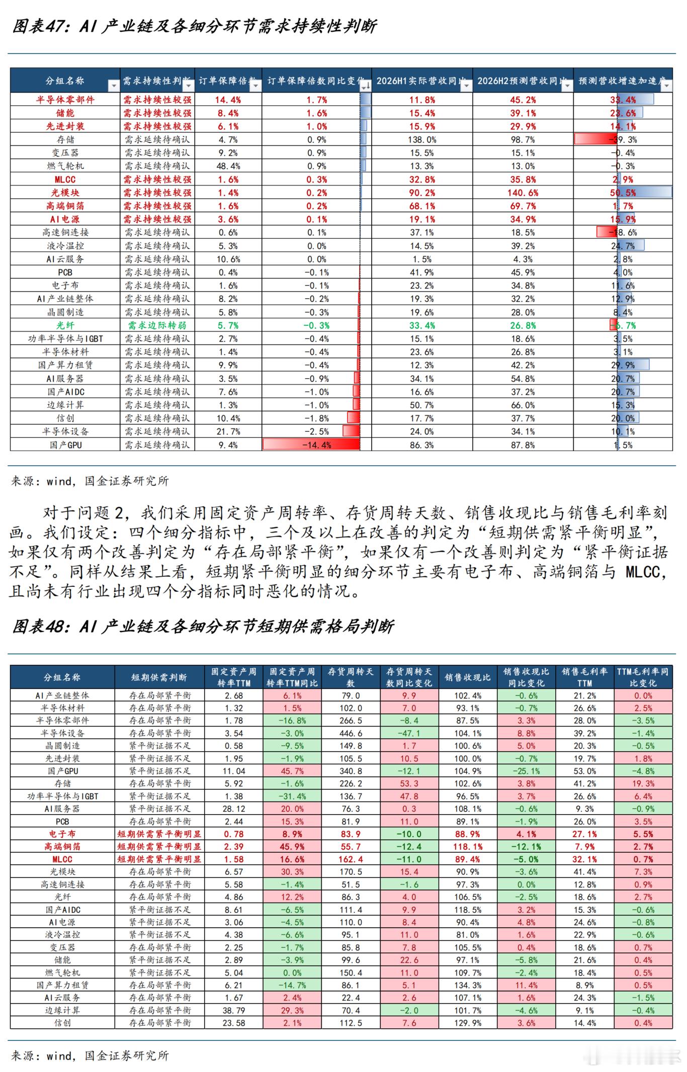 看研报 ​​​