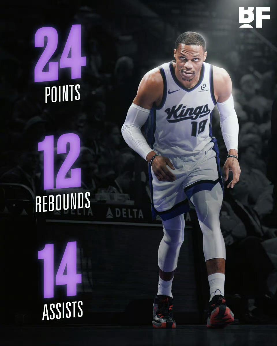 燃尽了！本场比赛，威少出战40分钟，16中10，三分3中2，罚球4中2，得到24