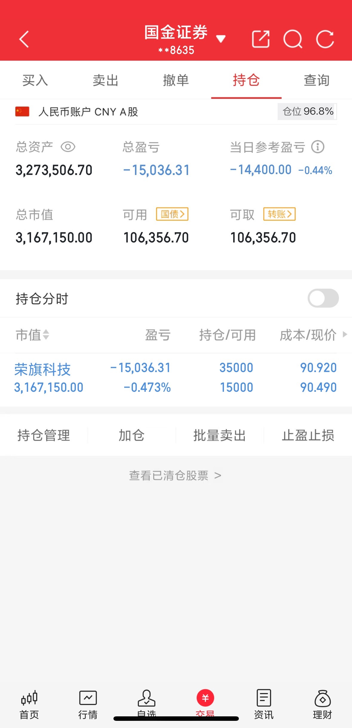 200w本金翻5倍之旅（第74天）收盘了，今天继续加仓荣旗科技，明天拉高就跑今天