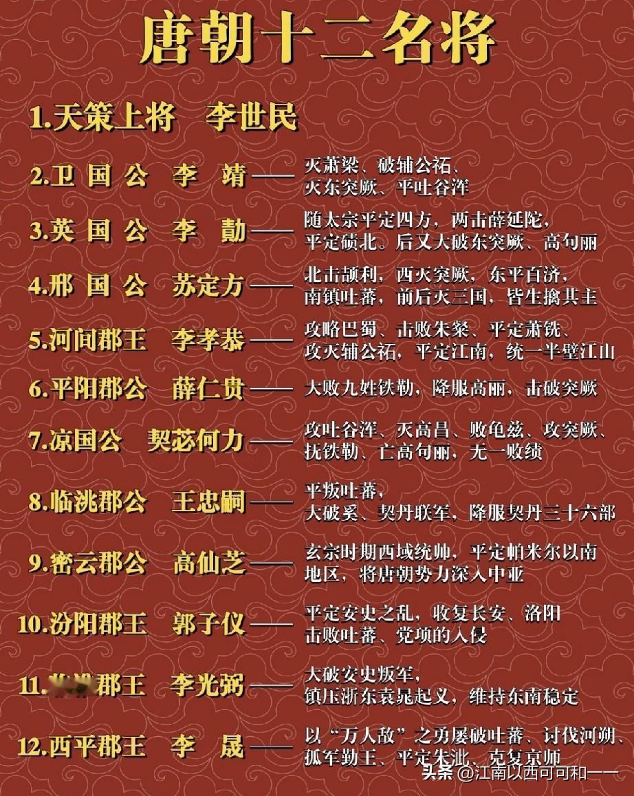 大唐十二大战神排序有问题？谁虚高了？