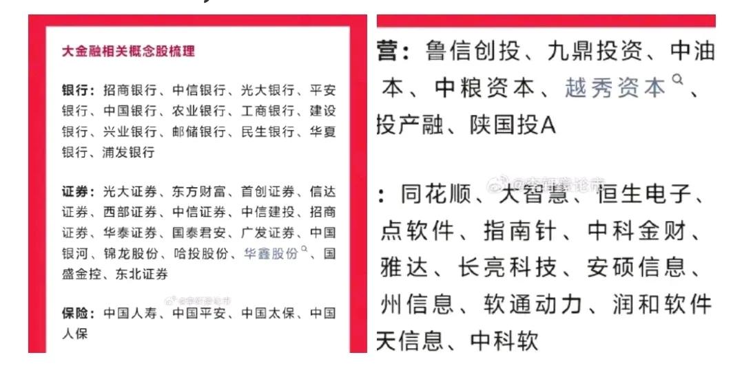大金融细分龙头大全，请珍藏！

牛市看金融。近期大金融持续大爆发，每天都有多股涨