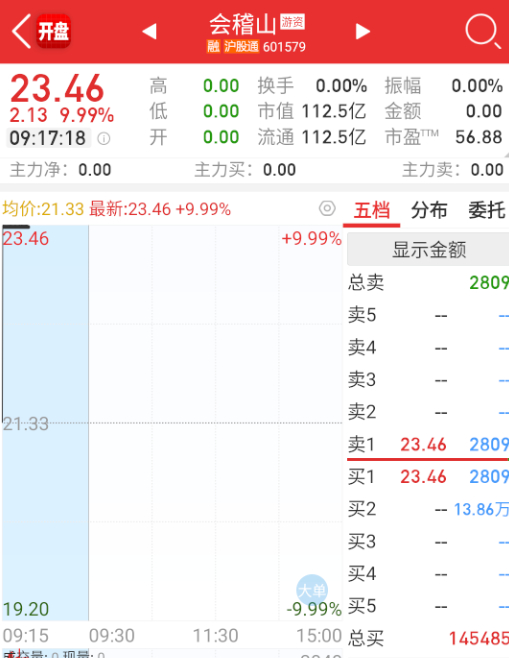$会稽山 sh601579$ 白冰概念？ ​​​