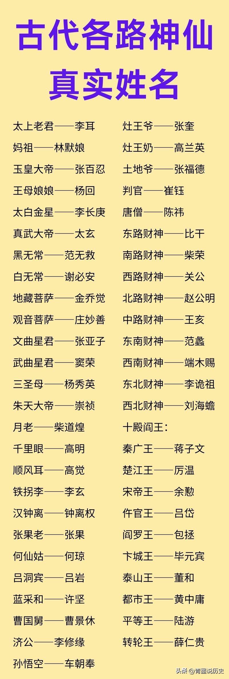 古代各路神仙真实姓名一览！

其中太上老君叫李耳，其原型是春秋时期的老子，妈祖名