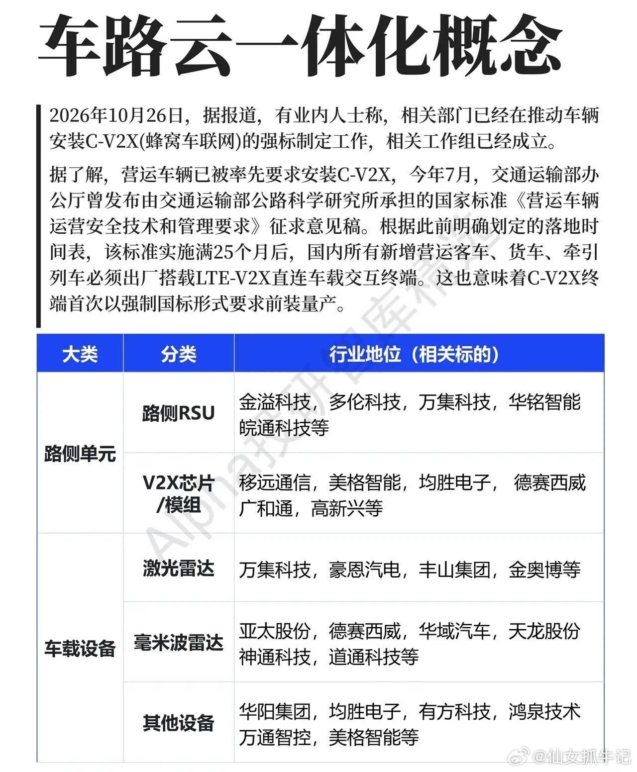 车路云一体化迎来关键节点！行业标准落地，新的机遇已经开启长久以来，大家都在期待智