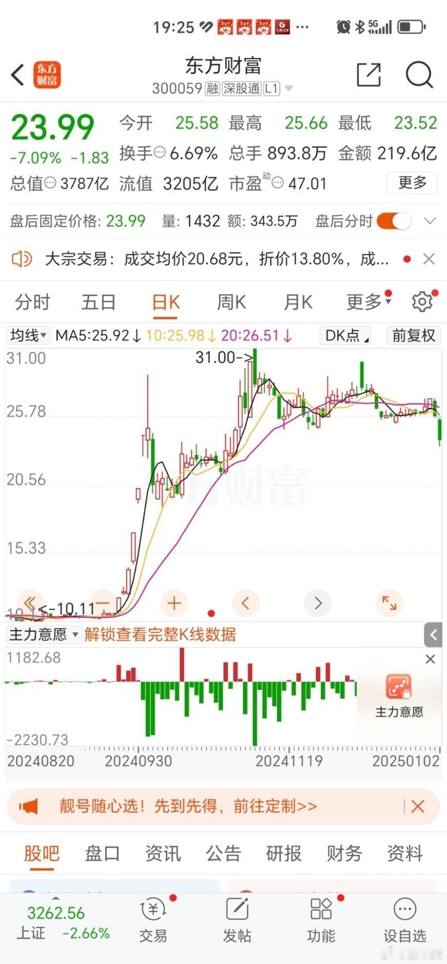 今天对于东财来说，是个里程碑式的日子，因为今天，是经过去年9月底的疾风暴雨式的暴