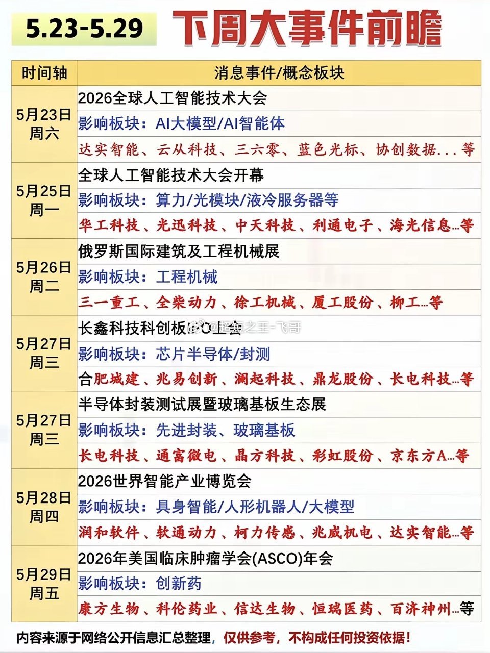 5.25～5.29下周财经大事件:前瞻梳理！1.智能体AI大模型2.算力光模块3