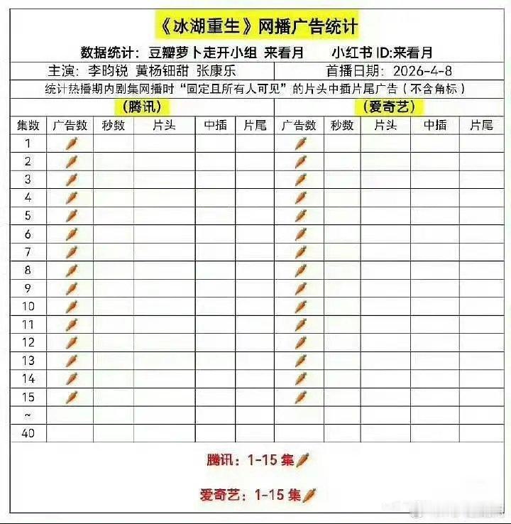 李昀锐和黄杨钿甜这部冰湖重生是不是扑得很彻底，靠着楚乔传也没能起来 