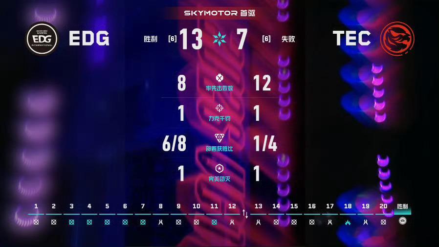 2026 VCT CN 第二赛段 | 季后赛入围赛第三日 | 第二场 图一 日落