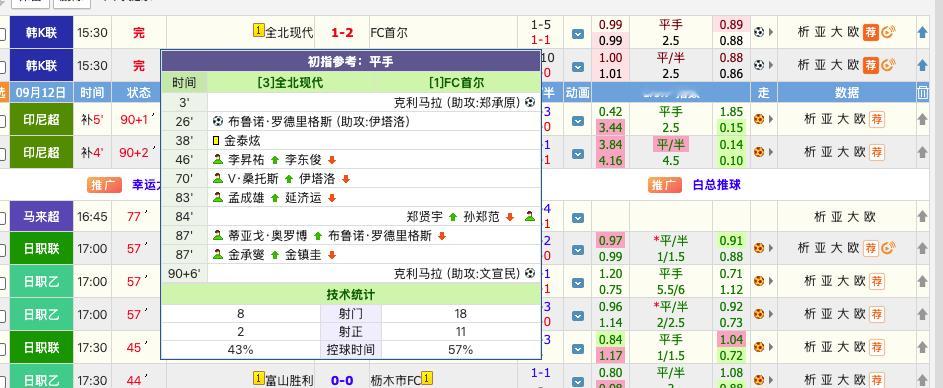 26分钟1-1，全场1-2，早场又3中2……晚场加油吧，兄弟们跟反自由 ​​​
