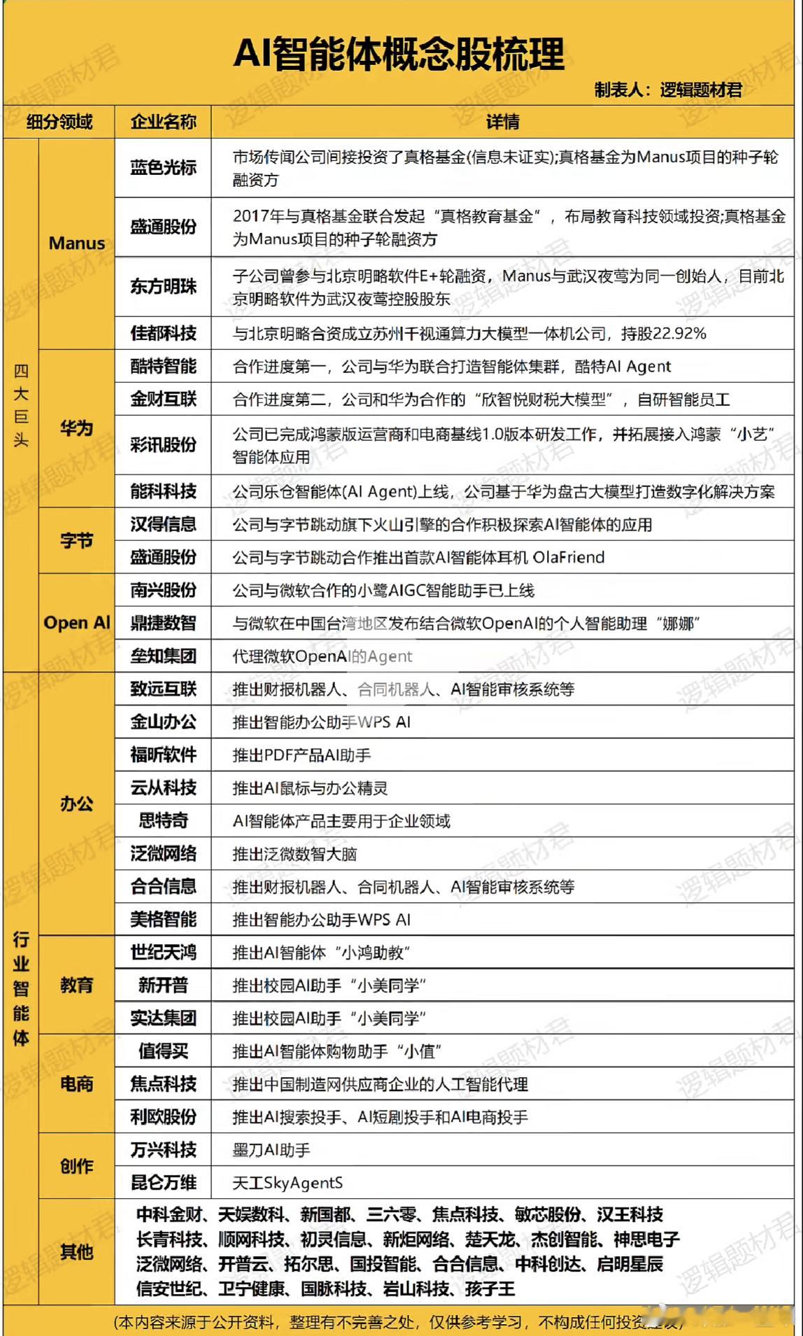 AI智能体概念股梳理A股 ​​​