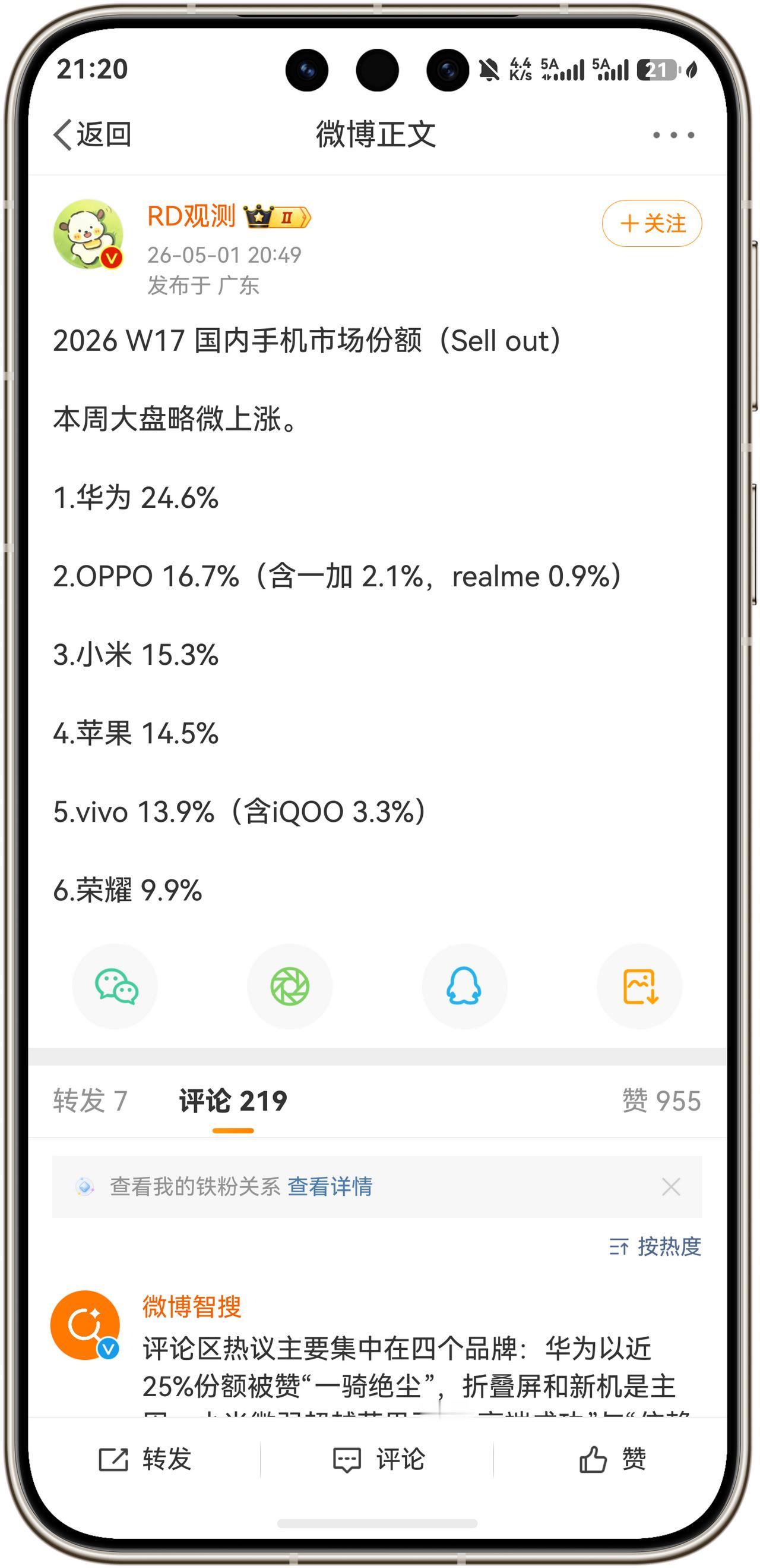 华为全面回归，强得可怕！市场份额连续排名第一，遥遥邻先！
2026 W17 国内