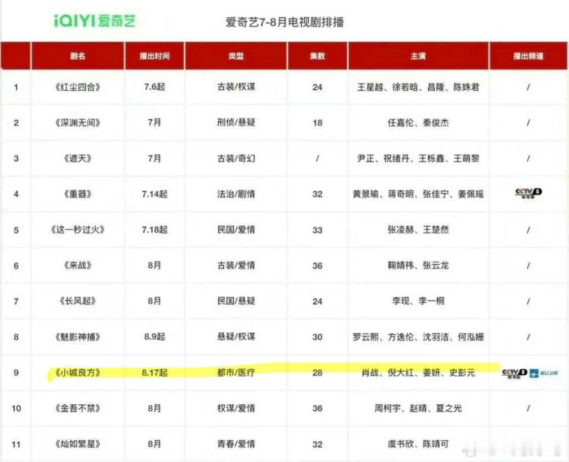 小城良方8.17？？？？？怎么小城良方先来啊？？？这个时间对吗 