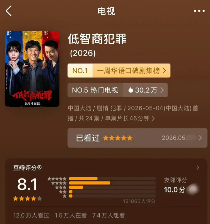 【低智商犯罪豆瓣8.1分】低智商犯罪豆瓣升至8.1分 5月26日，查询豆瓣APP