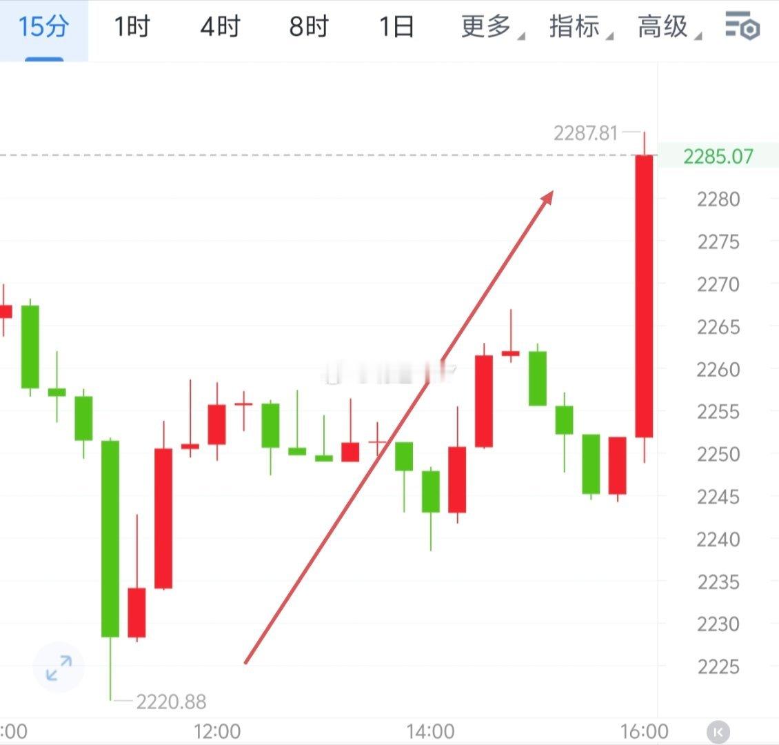 69000到71360和2220到2287，收2300＋67点。生活不会辜负每一