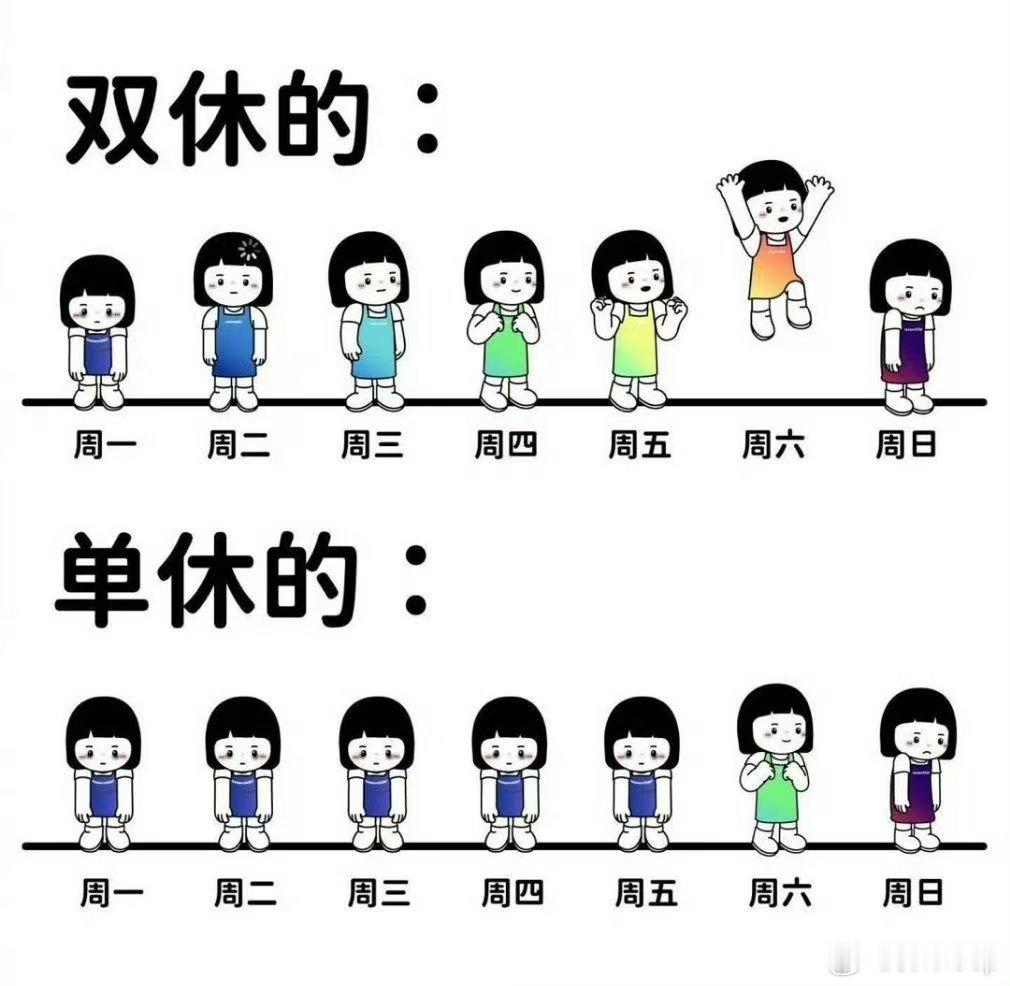 双休和单休完全是两种人生单休VS双休:打工人一周状态差异，谁懂啊! 