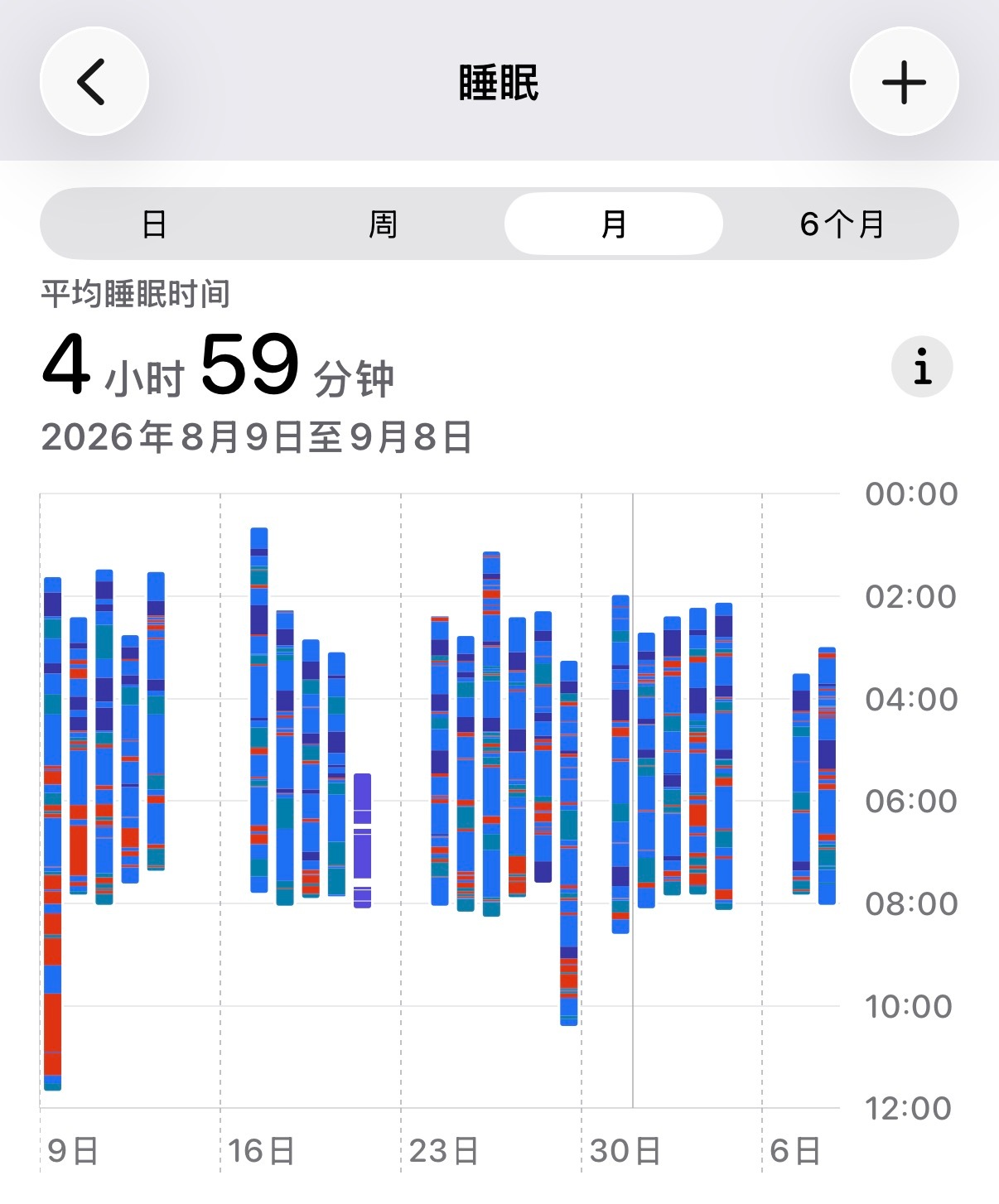 老师我们这样睡觉真的没问题吗 ​​​