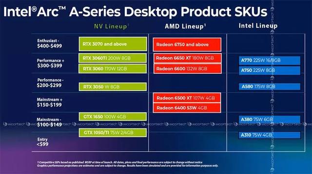 Intel演示Arc A750显卡，《死亡搁浅》破百帧