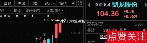 这个昨天上车的，目前应该有利润吧？ 