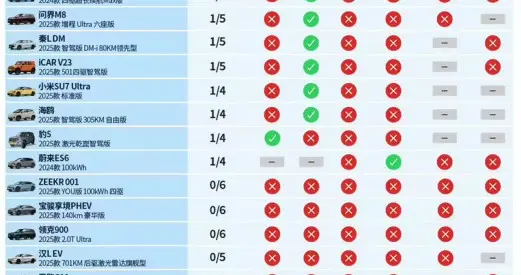 马斯克转发懂车帝测试：我们取得了最高成绩