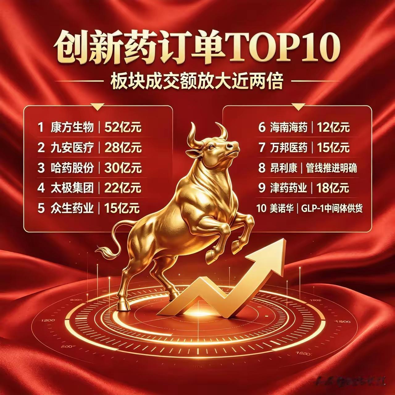 创新药赛道存量订单十强完整盘点，订单排期直达2030年，产业景气度藏在真实订单数