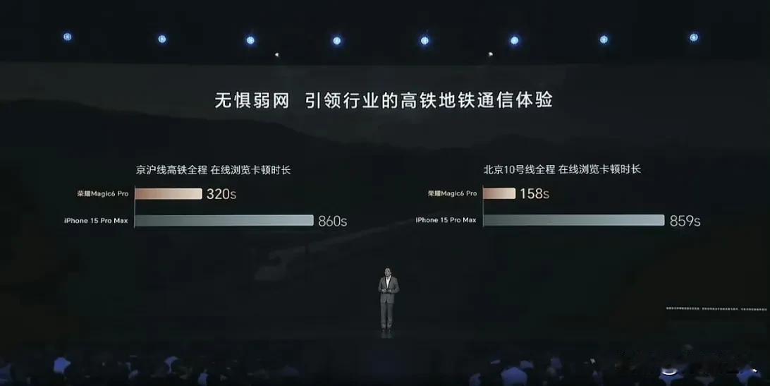 耀子挑信号📶最菜鸡的iPhone来比信号，有点不讲武德了啊！！！[允悲][允悲