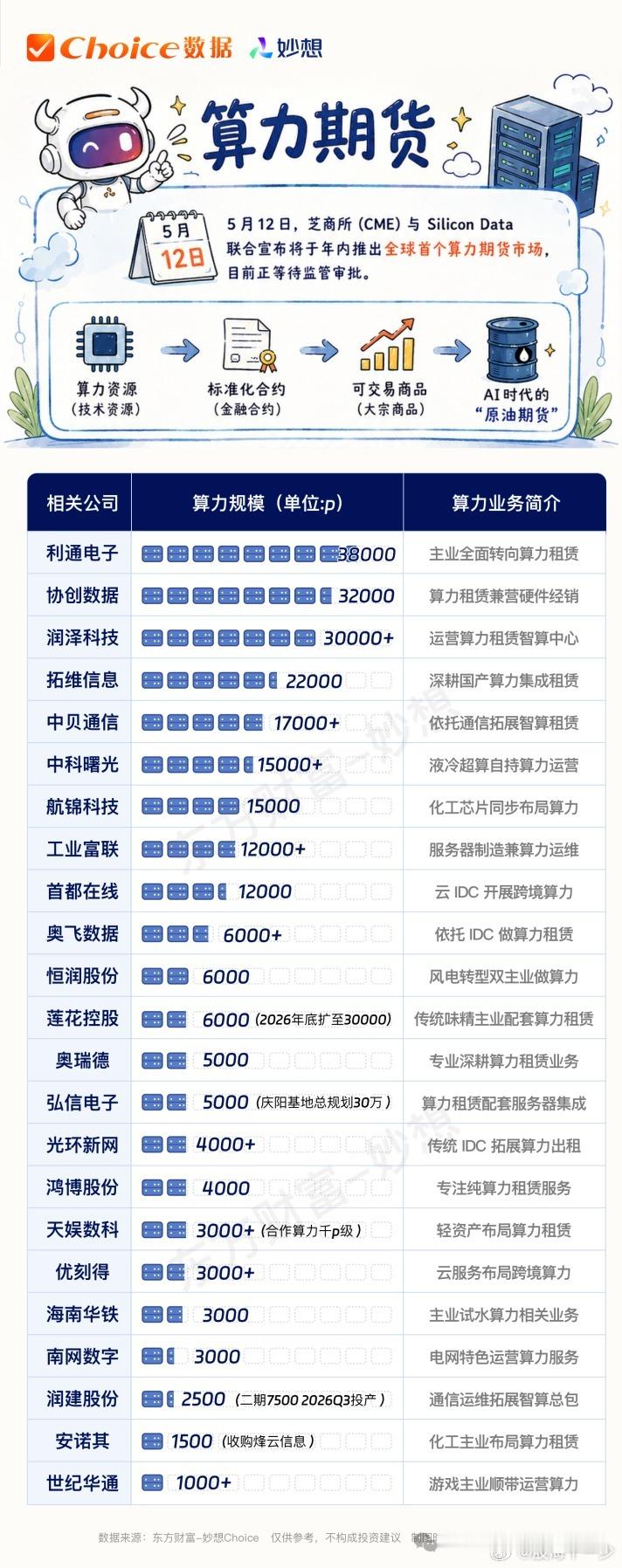 又出新概念算力期货 