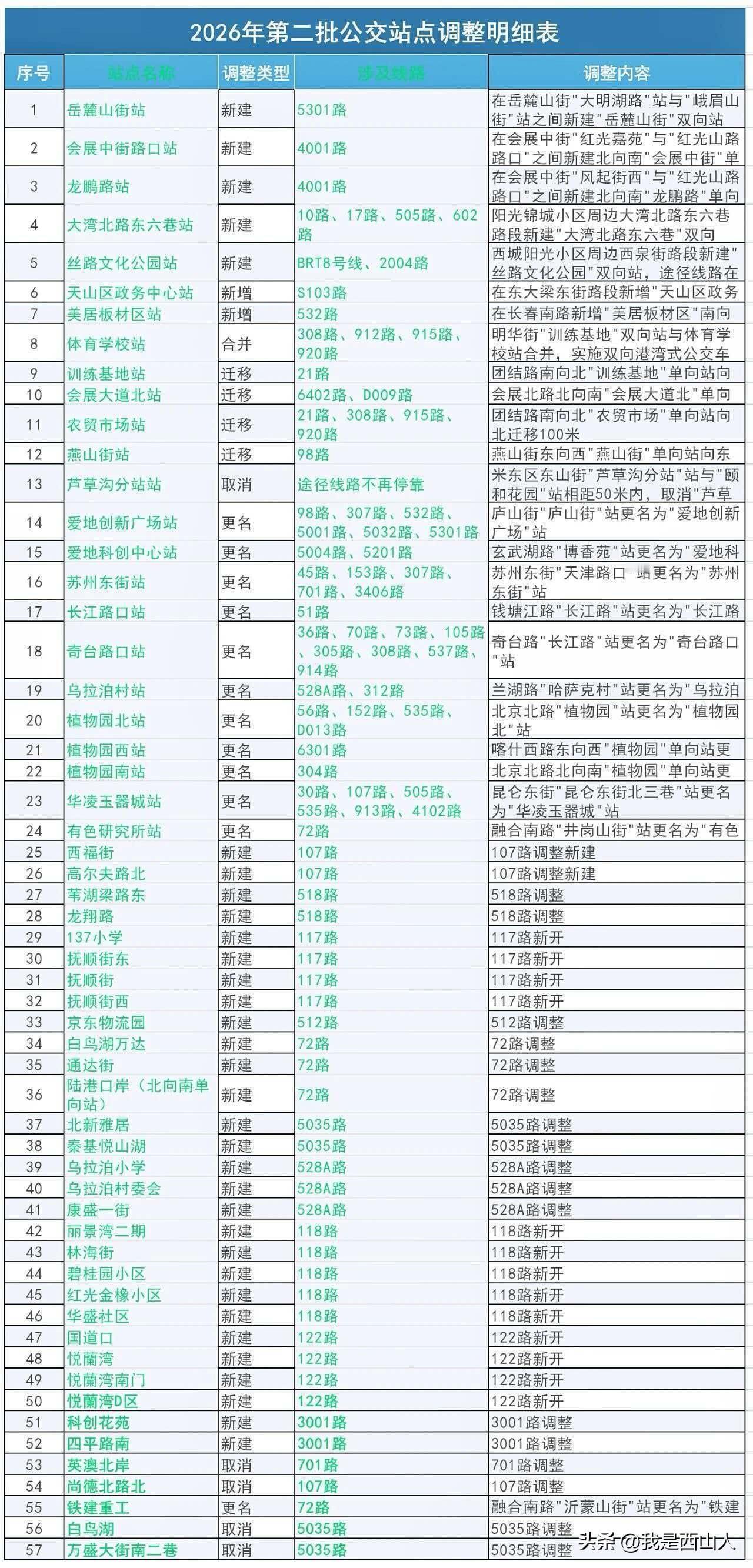 终于等到了！西城阳光小区的邻居们，以后出门就有公交站了！

    8月15日起