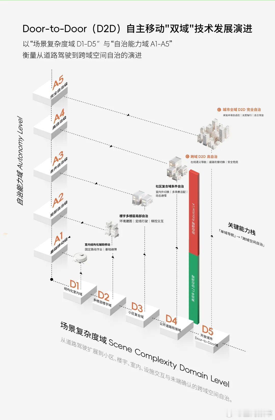 物理AI公司「正奇未来」已于近期完成三轮天使系列融资，金额达数亿元。正奇未来主要
