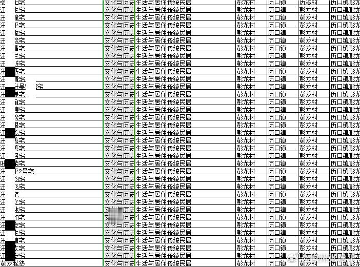 上午想给12月的祁门访古做一套“名录”。8点忙活到11点。算了.........