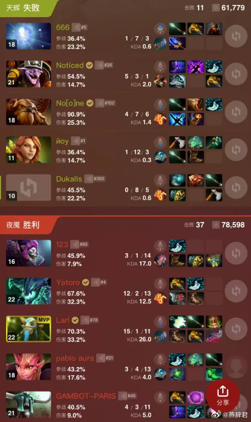Yatoro的一号位黑鸟终于赢了！干的是PARIdota2 ​​​