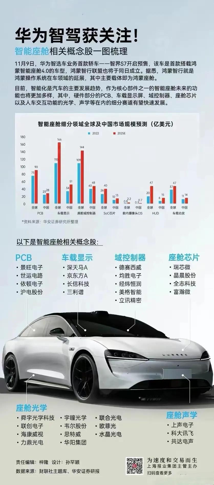 鸿蒙智行就是鸿蒙操作系统在车领域的延展，其中主要载体即为鸿蒙座舱。

目前，智能