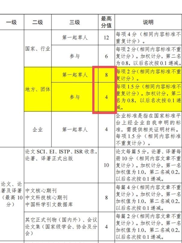 评职称不能输在起跑线上！主线课题、论文有了，这副本有没有？我相信很多高校老师听都