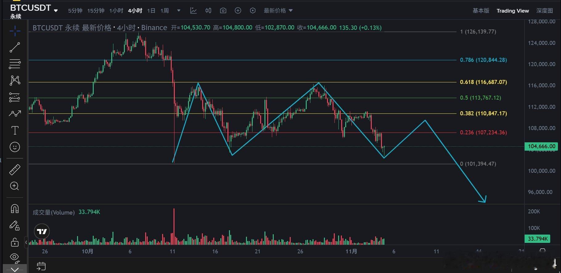订单薄上委托买入的ETH的资金正在堆积，金额不小。委托买入的BTC的资金不大不小