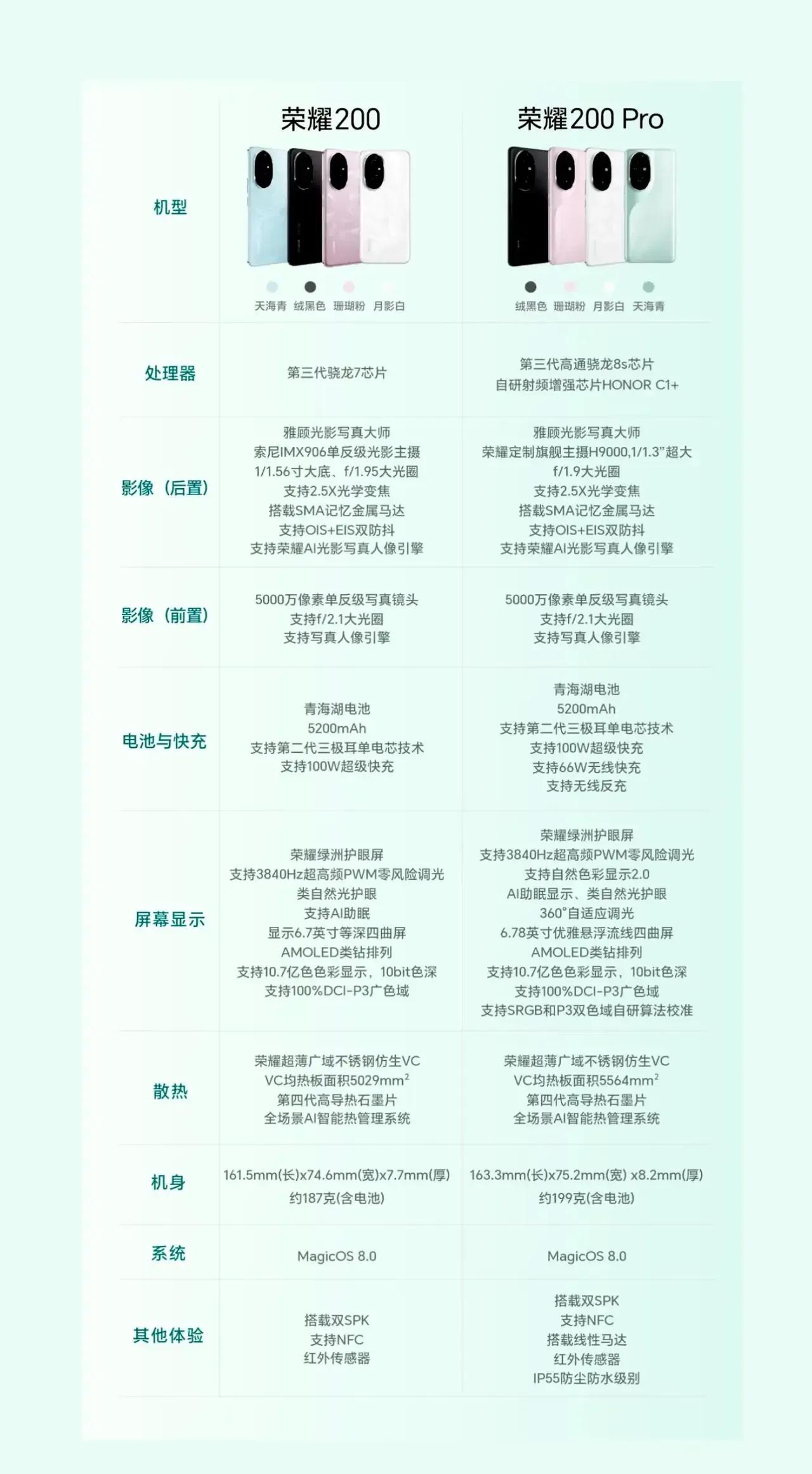 荣耀200系列，配置与功能，来了！