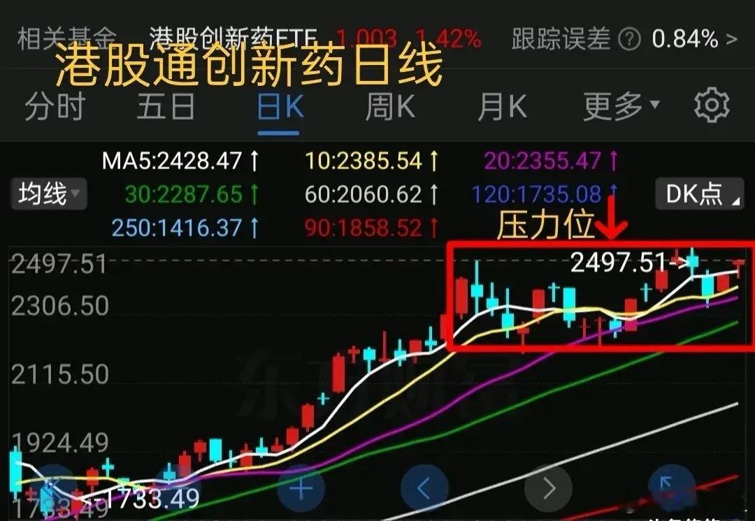 周末聊基金 港股通创新药与国产创新药哪个性价比高，看完知晓。    港股通创新药