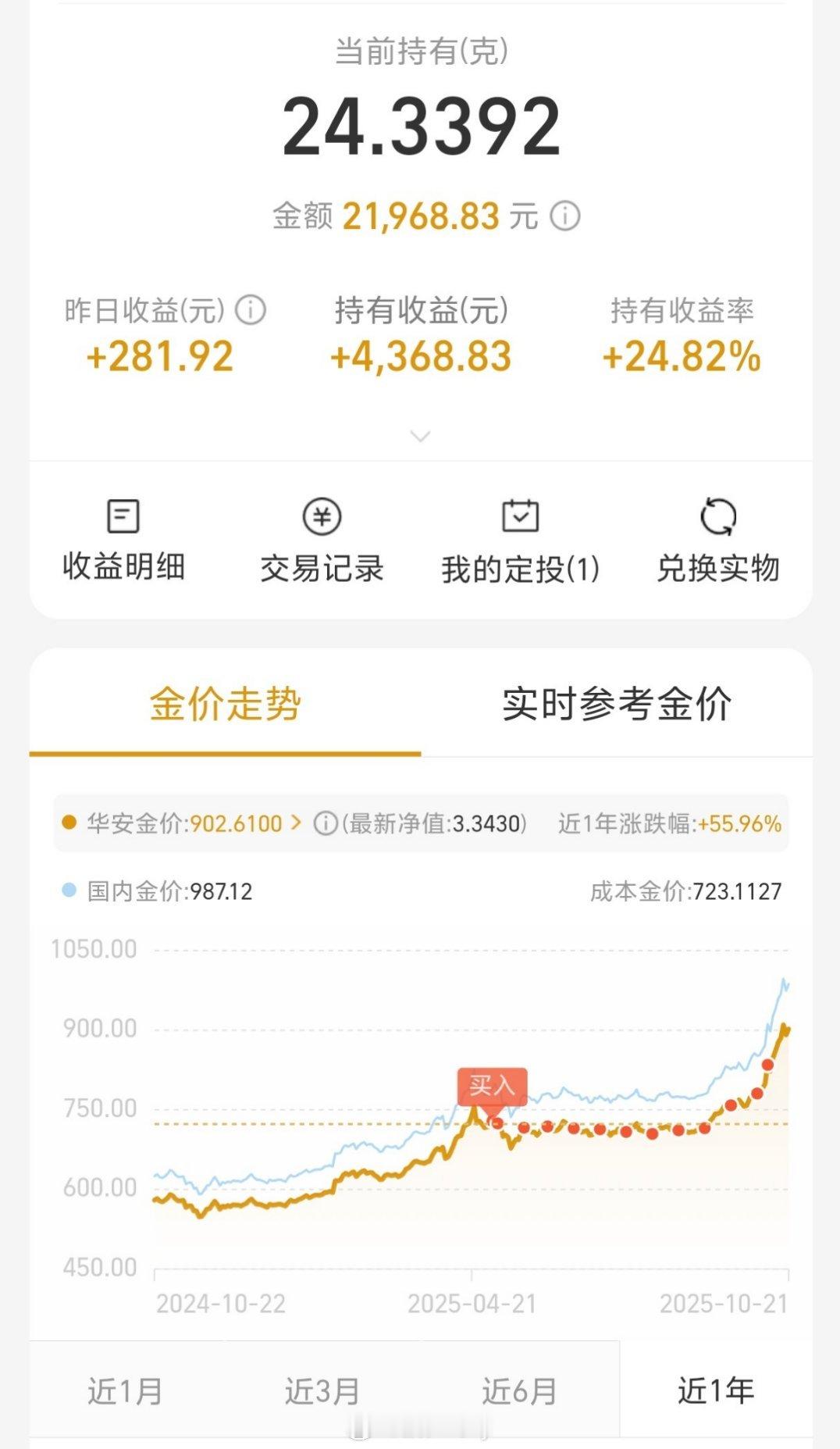 在黄金开始加速的时候把定投的金额基本减半了现在黄金开始跌定投金额重新变回来………