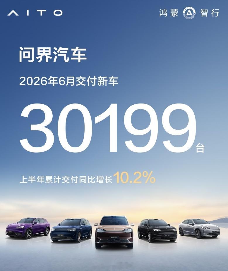 问界汽车 6月交付新车30199辆，2026年1月-6月累计交付162740辆，