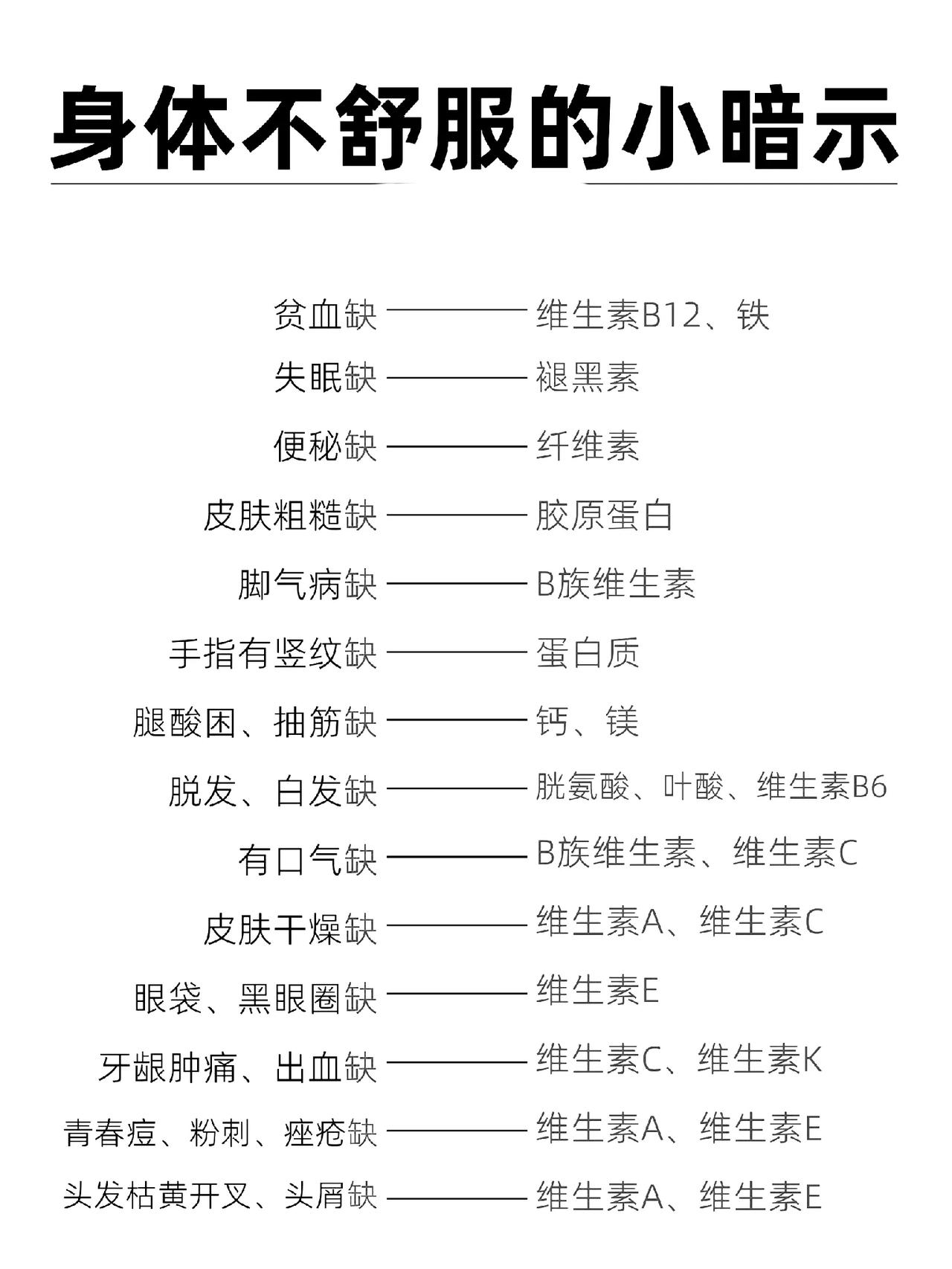 身体不舒服的小暗示：了解并改善你的营养缺失

在忙碌的生活中，我们往往会忽略身体