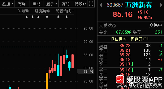 五洲新春603667📈在车上的朋友，目前应该微利或者持平